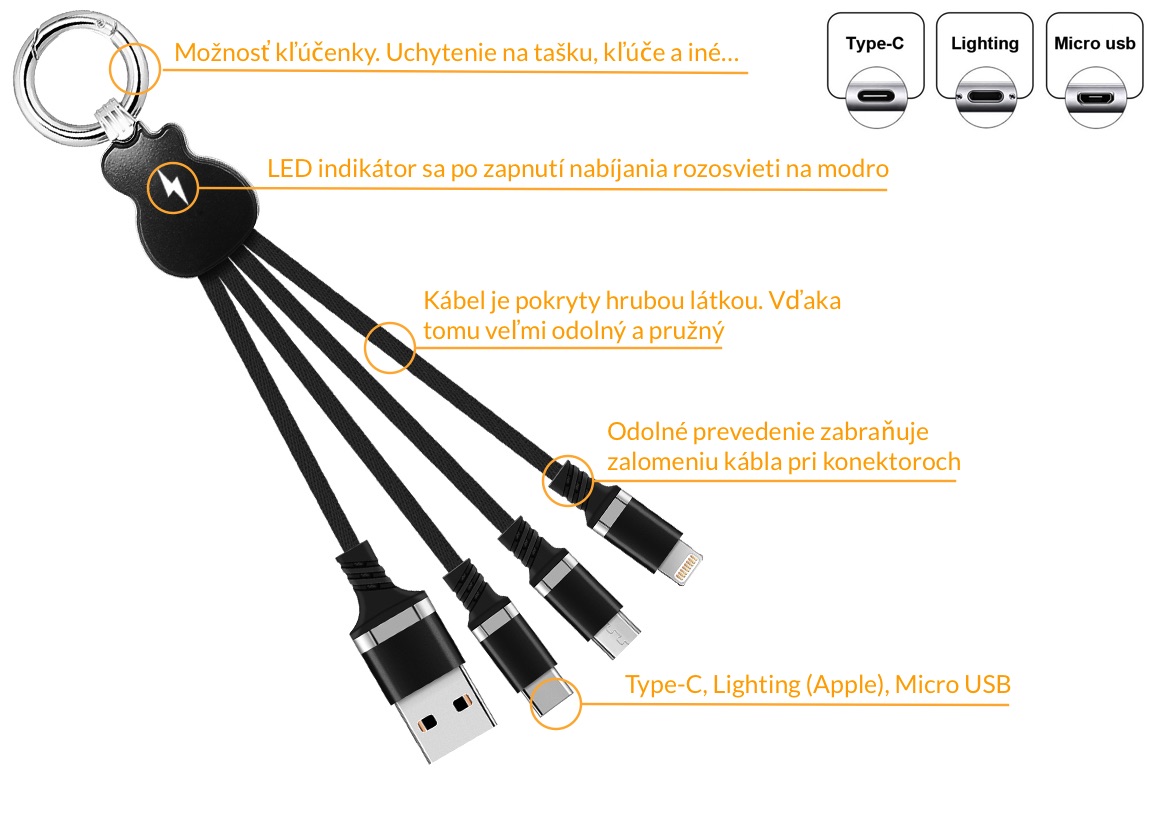 Luxria 3in1 Mini Cable - USB kábel s troma konektormi (micro, type-C, lighting) 2.4A popis